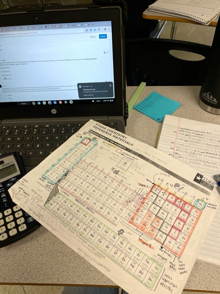 note taking methods